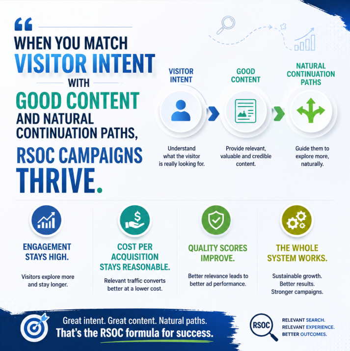 RSOC campaigns: driving success through visitor intent